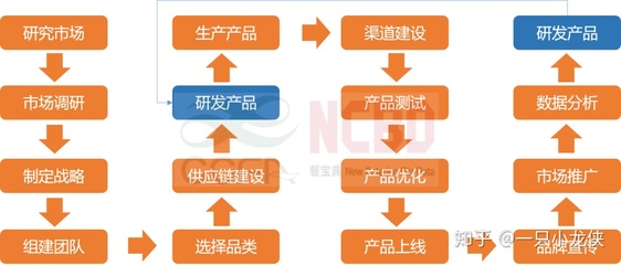 搞清3個(gè)戰(zhàn)略問題，像海底撈一樣做餐飲零售——市場(chǎng)調(diào)研全攻略